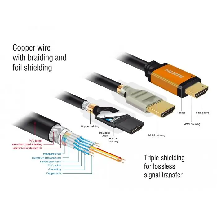 Кабел Delock High Speed HDMI мъжко - HDMI