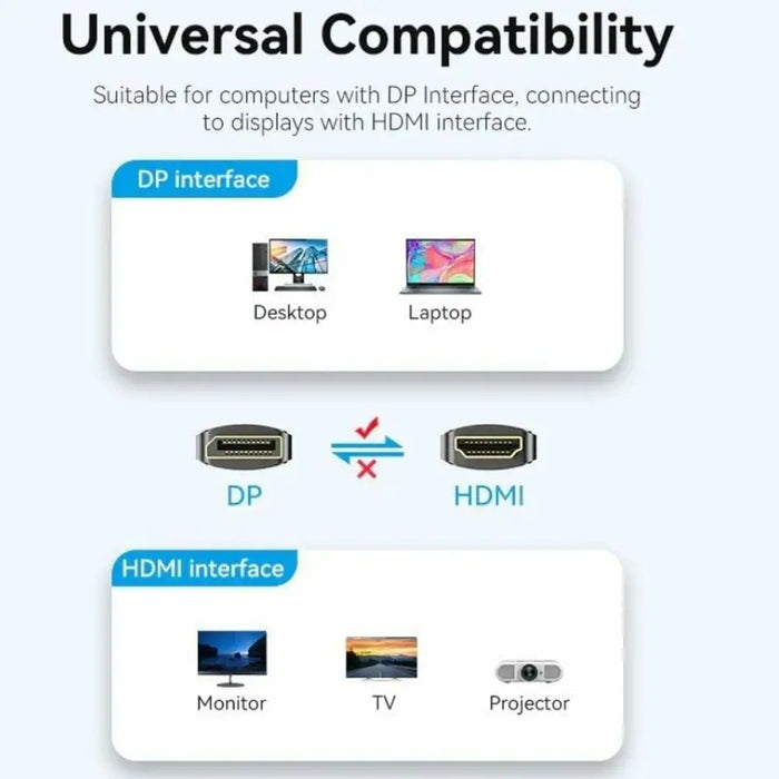 Кабел DisplayPort към HDMI Vention HFOBJ 5 m