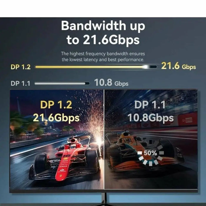 Кабел DisplayPort Vention HAKBH Черен 2 m