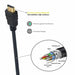 Кабел HDMI Ewent EC1323 Черен 5 m