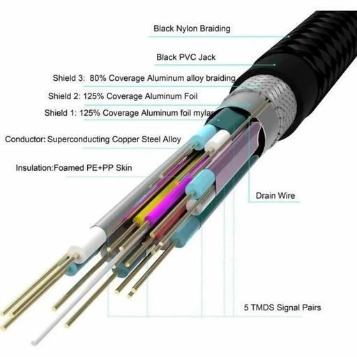 Кабел HDMI към HDMI Yenkee YCH 130 Черен 3 m
