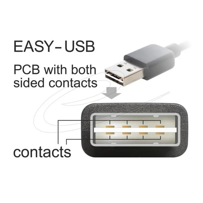 Кабел удължителен USB-A 2.0 мъжко reversible към USB-A 2.0