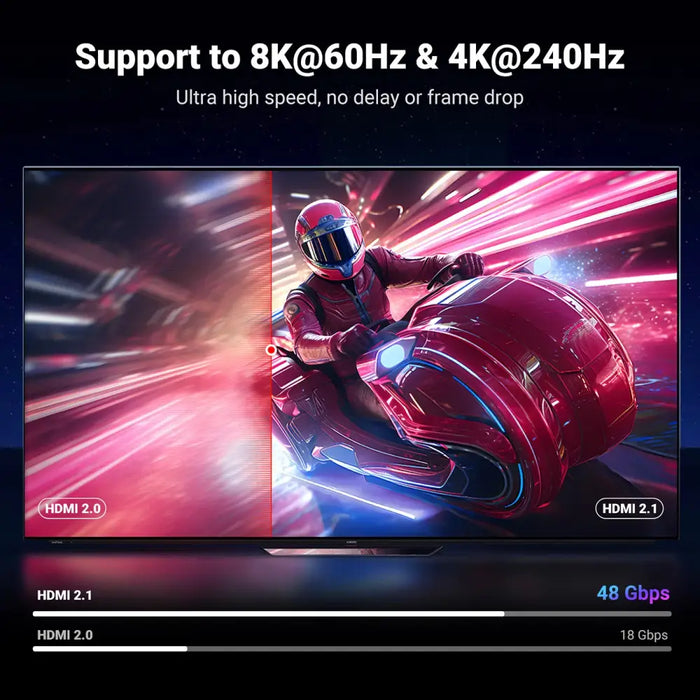 Кабел Ugreen HD171 HDMI 2.1 8K 3 m сив
