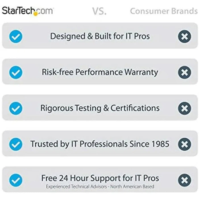 Кабелни връзки Startech CBMZT10N Бял 100 Части (100 броя)