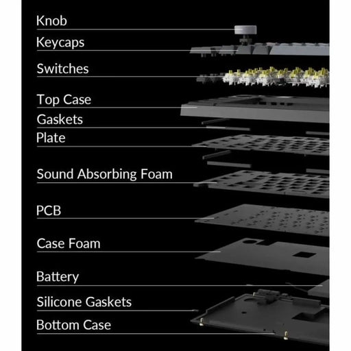 Клавиатура Keychron