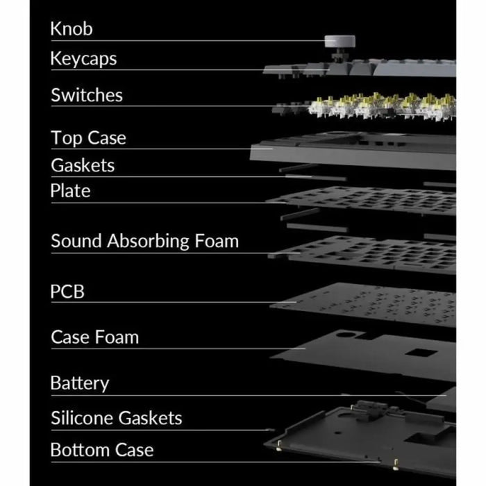 Клавиатура Keychron