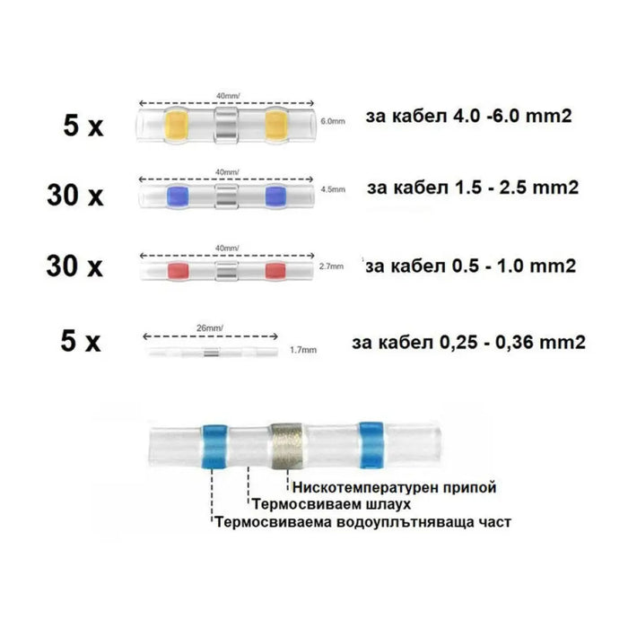КОМПЛЕКТ БЪРЗО ЗАПОЯВАНЕ IP67 0.25-6MM2 VITO