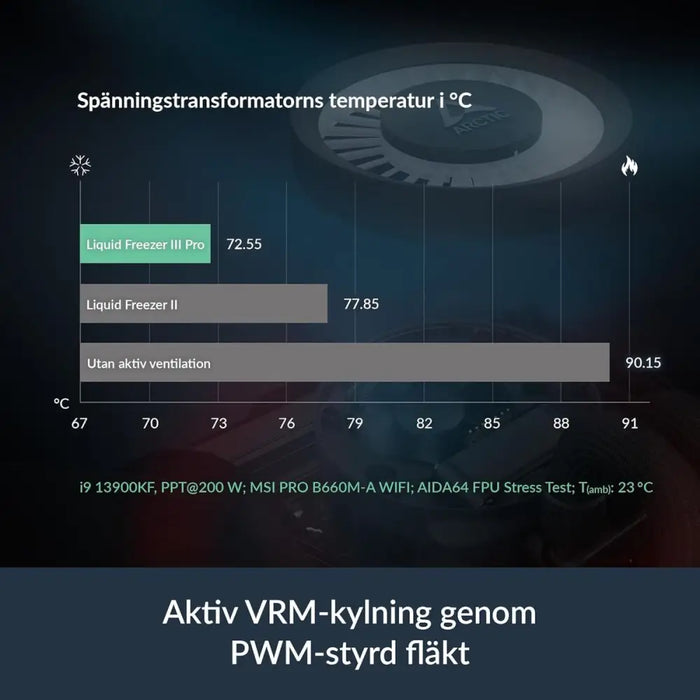 Комплект за Течно Охлаждане Arctic Pro 420 A-RGB