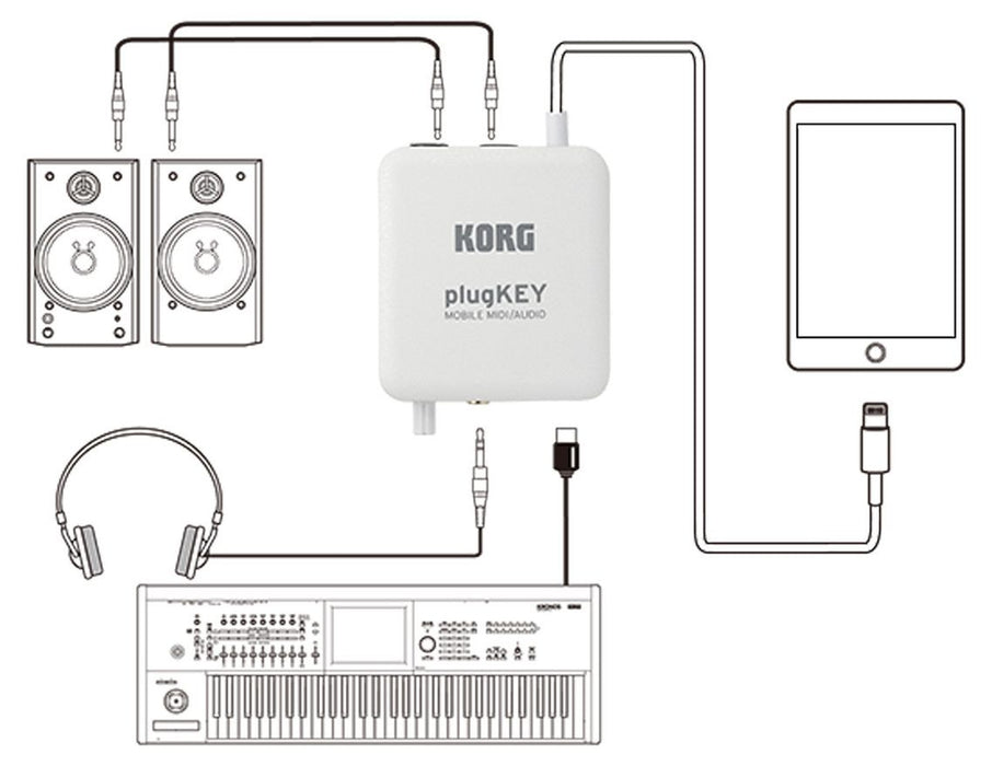Аудио интерфейс Korg - plugKEY, за iOS, бял