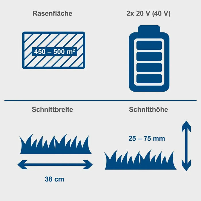 Косачка Scheppach