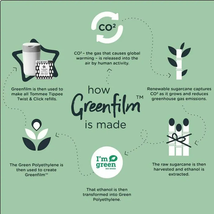 Кошче за боклук Tommee Tippee Twist & Click