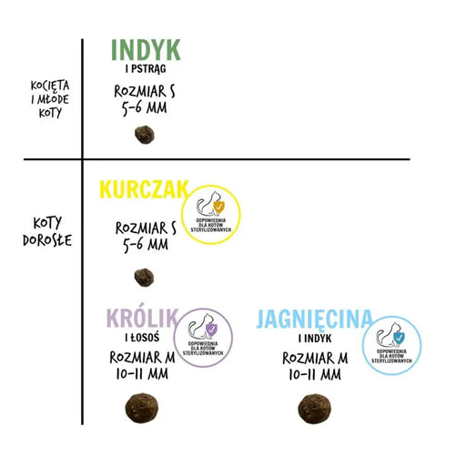 Котешка храна Paka Zwierzaka Пиле 1,6 kg