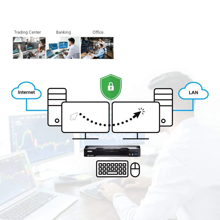 KVM превключвател ATEN CM1942 2-портов USB HDMI DisplayPort