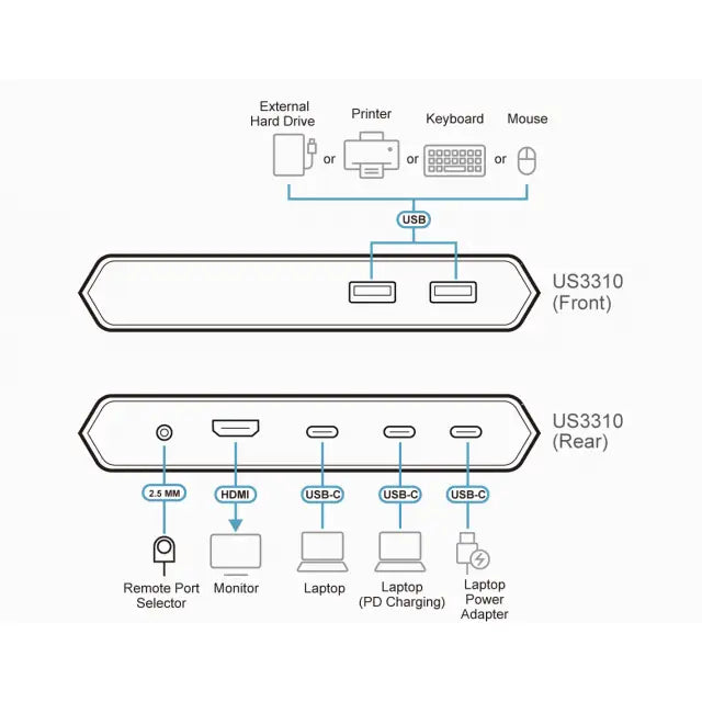 KVM превключвател ATEN US3310 2-портов 4K HDMI USB-C