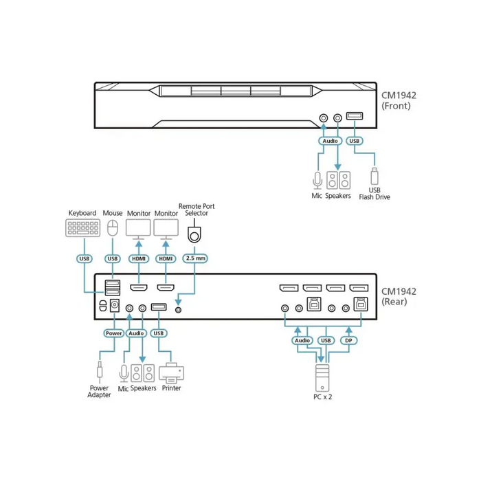 KVM превключвател ATEN CM1942 2-портов USB HDMI DisplayPort