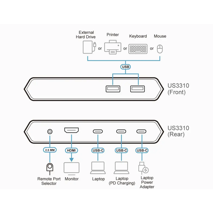 KVM превключвател ATEN US3310 2-портов 4K HDMI USB-C
