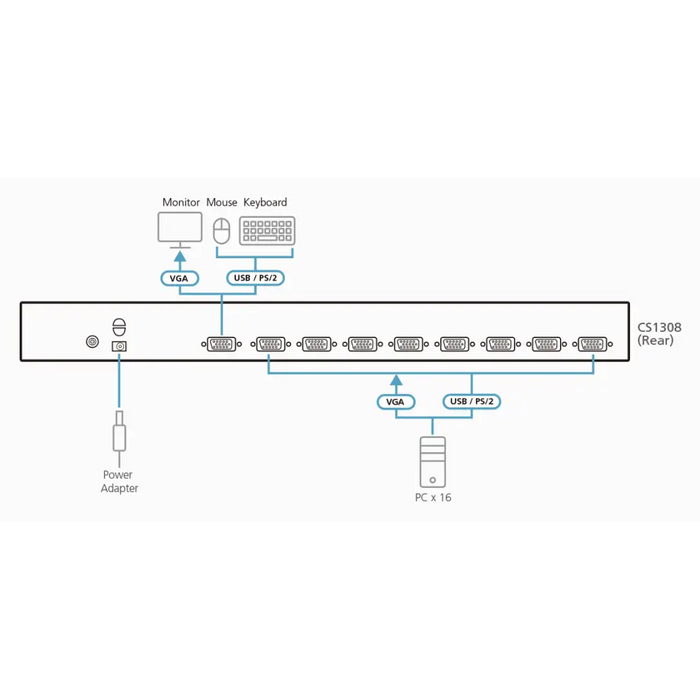 KVM Суич ATEN CS1308 8-Port PS/2-USB VGA