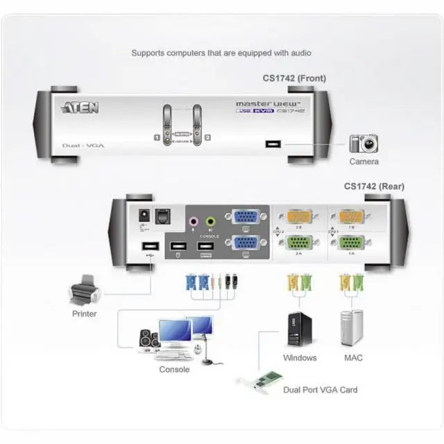 KVMP превключвател ATEN CS1742C-AT