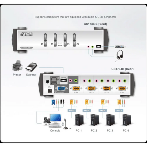 KVMP превключвател ATEN CS1734B 4-портов