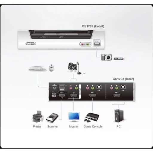 KVMP превключвател ATEN CS1792 2-портов