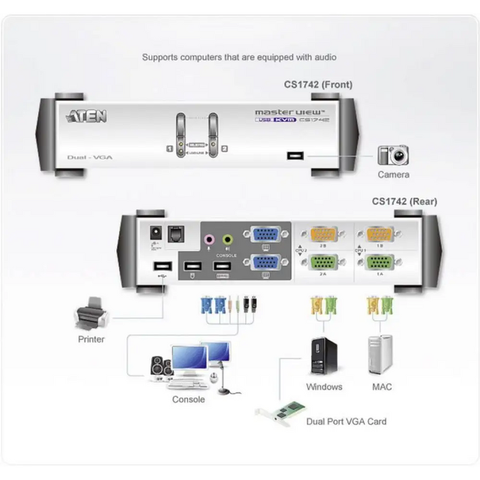 KVMP превключвател ATEN CS1742C-AT 2-портов
