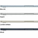 Лаптоп Apple MacBook Air M4 15,3’’ M4 16 GB RAM 512 GB SSD