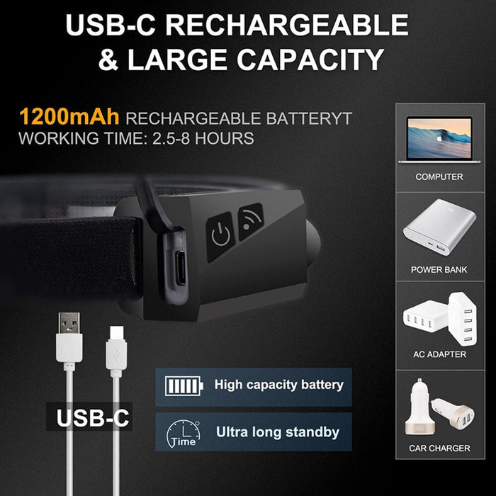 LED челник IPX4 със сензор за движение USB-C 1200mAh черен