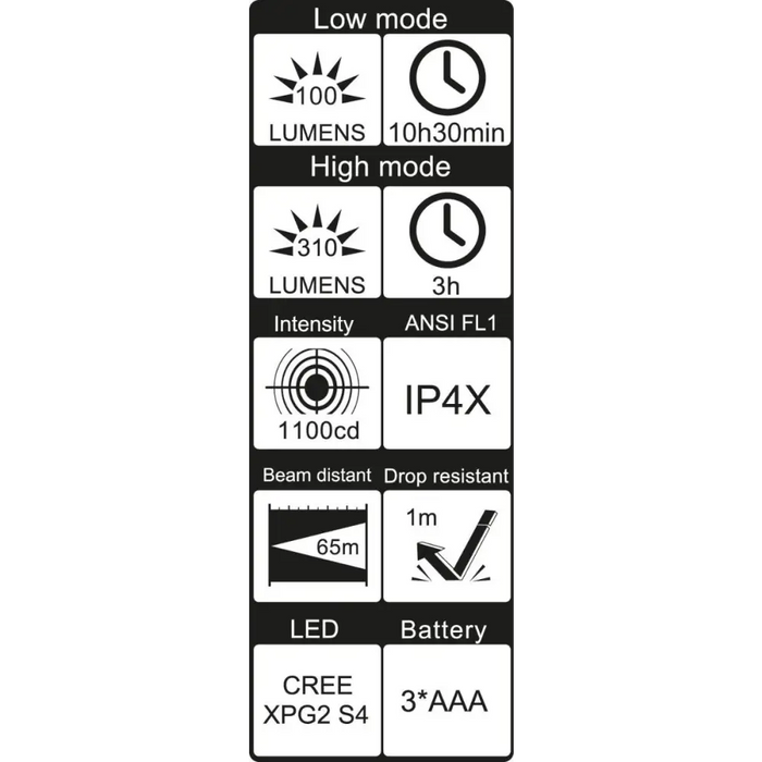 LED ФЕНЕР С ЛАЗЕР И UV СВЕТЛИНА WIHA