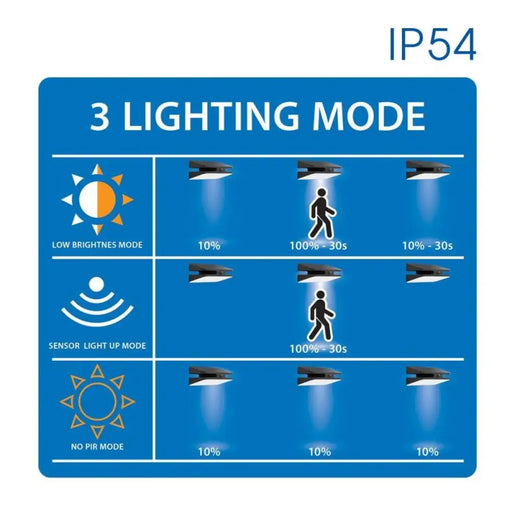 LED СОЛАРНО ТЯЛО EZRA СЪС СЕНЗОР IP54