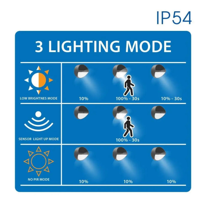 LED СОЛАРНО ТЯЛО LORNO СЪС СЕНЗОР IP54