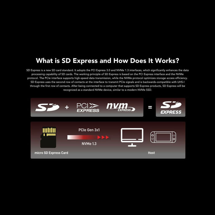 SD карта памет Lexar LMSXPS0001T-BNNNG 1 TB