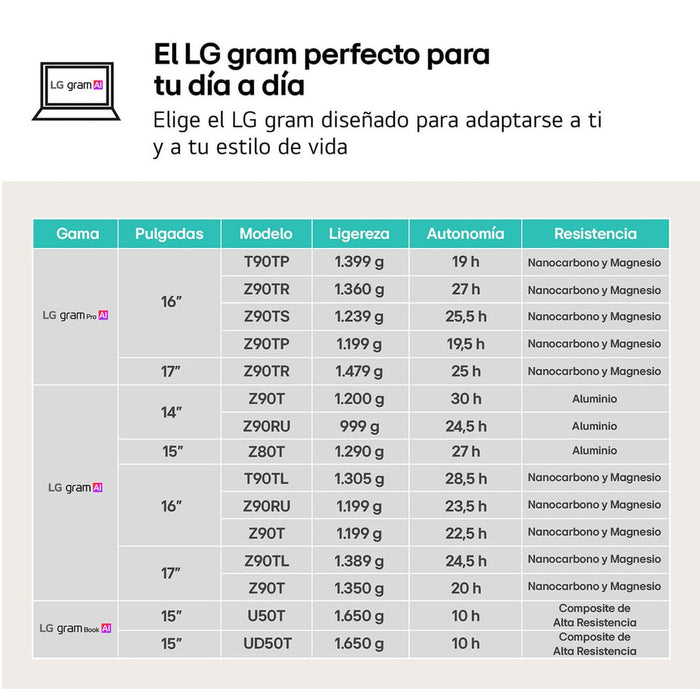 Лаптоп LG 17ZD90T-G.AX88B