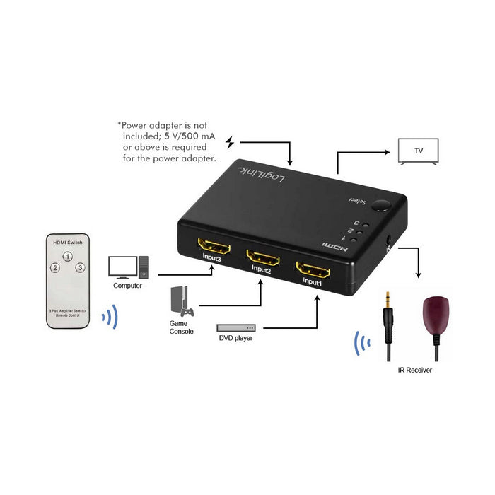 HDMI суич LogiLink