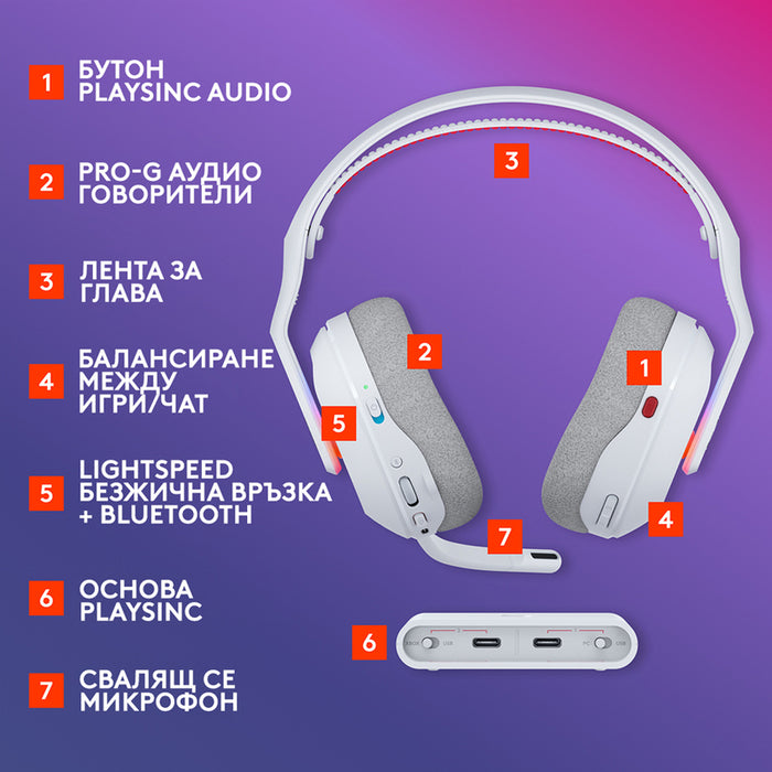 Слушалки LOGITECH Astro A20 X LIGHTSPEED WHITE LIGHTSYNC RGB 939-002253