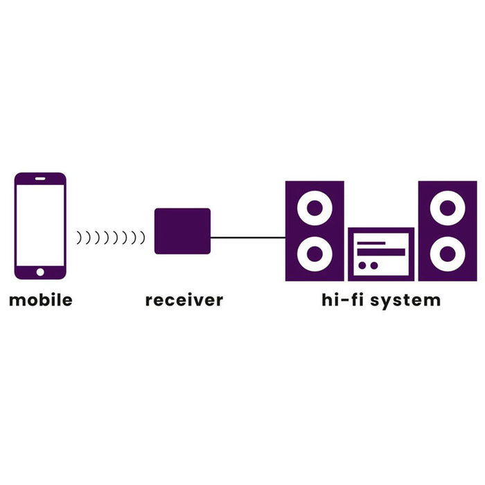 Кабел MARMITEK BLUETOOTH АДАПТЕР BOOMBOOM 80