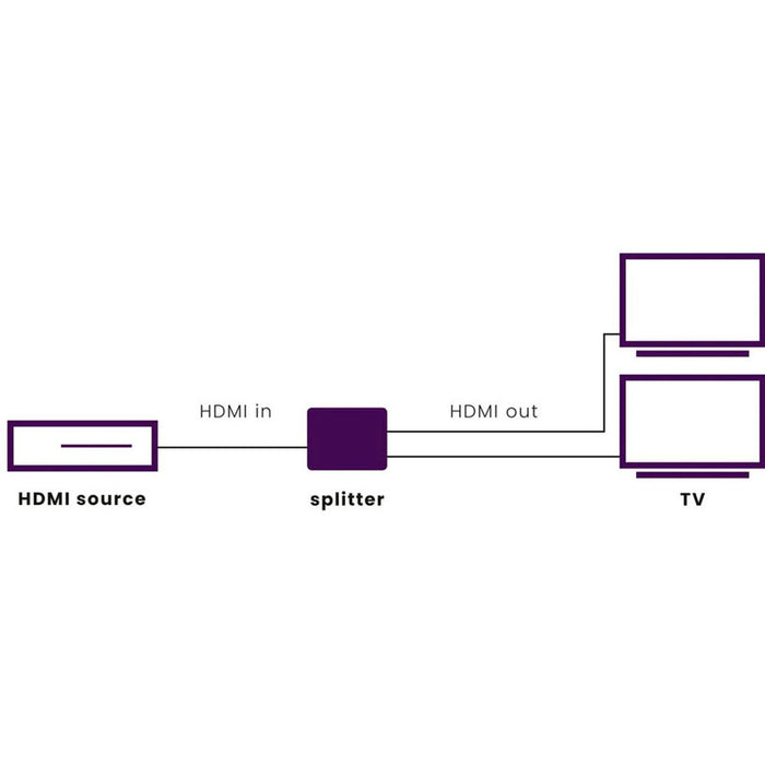 Кабел MARMITEK HDMI сплитер SPLIT312 UHD (4K)