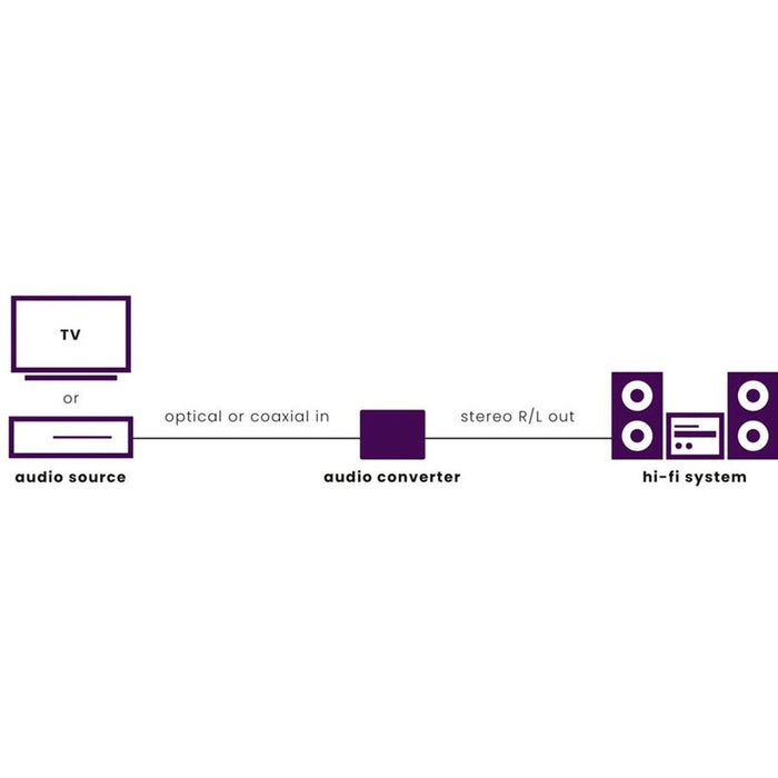 Кабел MARMITEK DA21 DIGITAL TO STEREO AUDIO