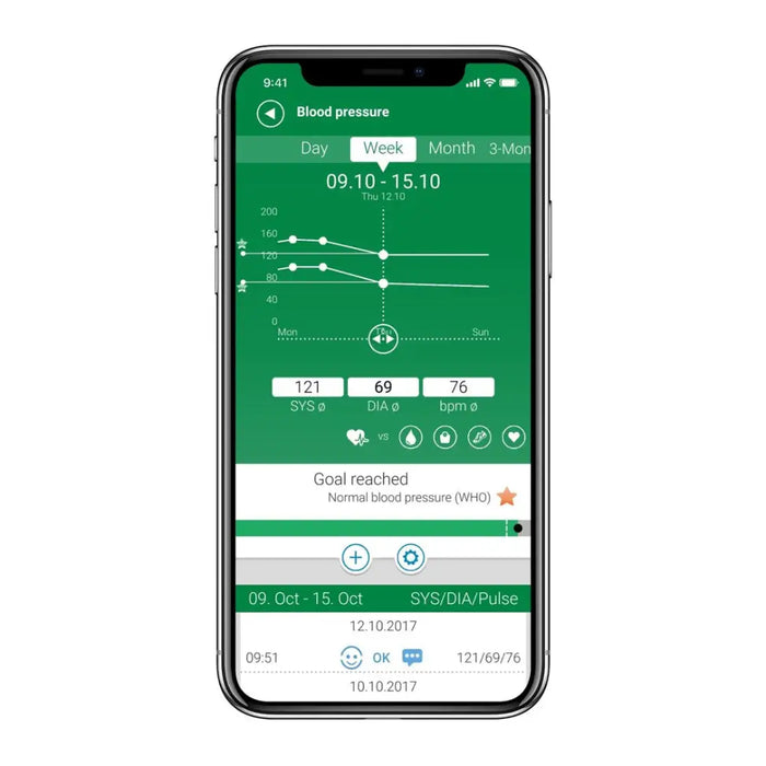 Medisana BU 570 Connect Автоматично за горната част
