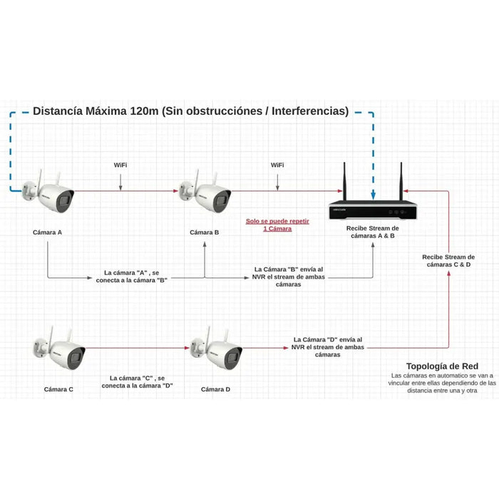 Мрежова записвачка на видео Hikvision NK42W0H-1T(WD)(D)/EU