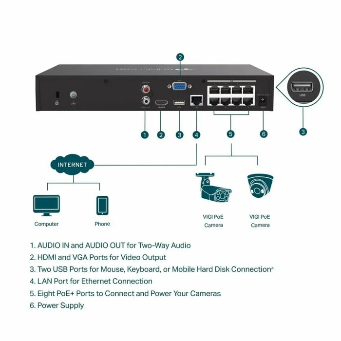 Мрежова записвачка на видео TP-Link VIGI NVR1008H-8MP