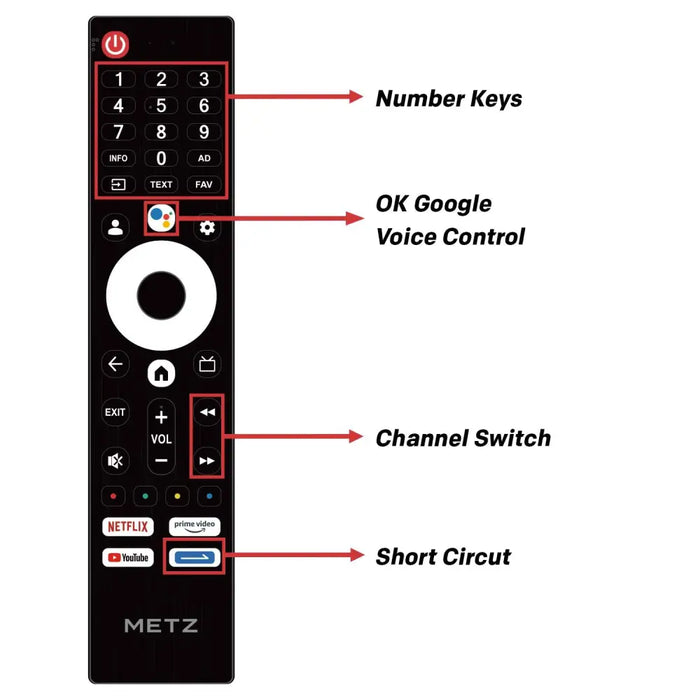 METZ 40MQE7000Z 40’’ QLED Full HD телевизор