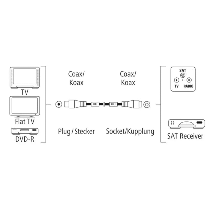 Микро SATA Combo кабел Hama 00205245 Бял 75 cm