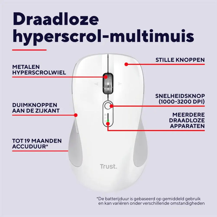 Мишка Trust 25674 Бял 3200 DPI