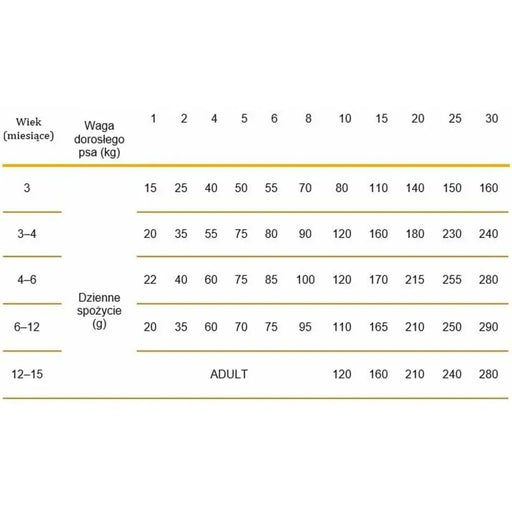 Мисля Calibra Кученце/Младши Агне 12,7 KG 12 kg
