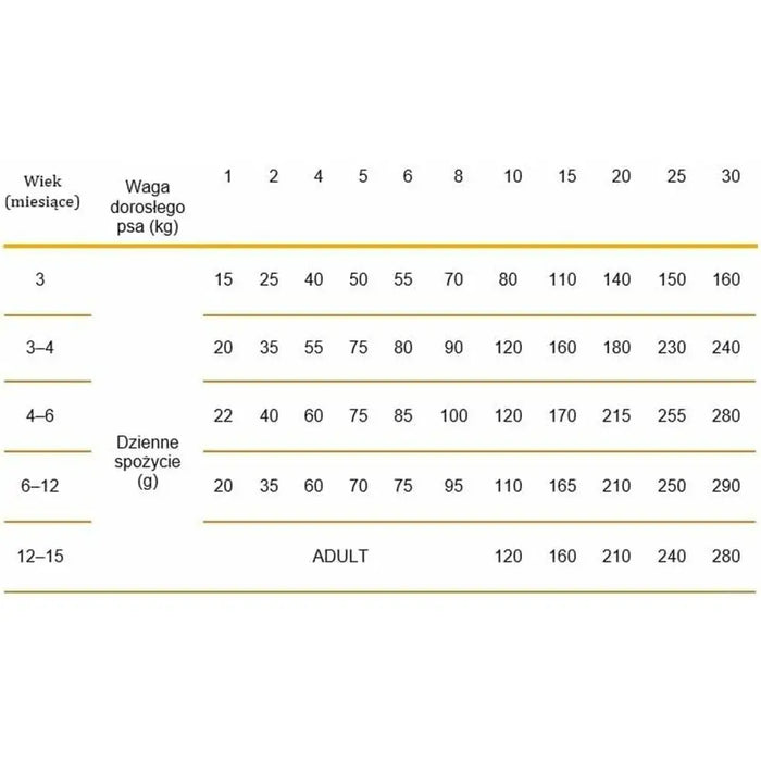 Мисля Calibra Кученце/Младши Агне 12,7 KG 12 kg