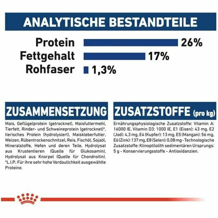Мисля Royal Canin