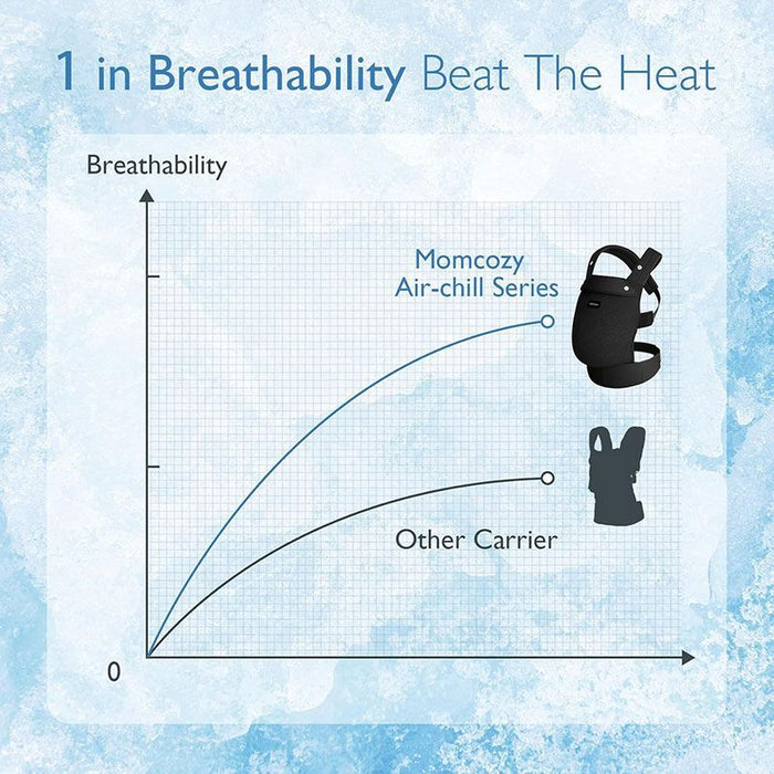 Ергономична раница Momcozy - Air Mesh, черна