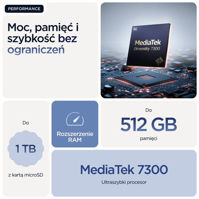 Motorola edge 60 16.9 см (6.67") Две SIM карти Android 15 5G USB Type-C 12 GB 512 GB 5200 mAh Син