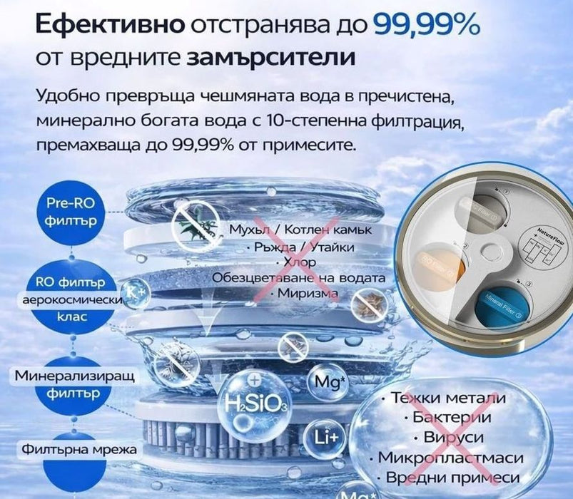 Филтър за вода NatureFlow - Pre-RO, за F40