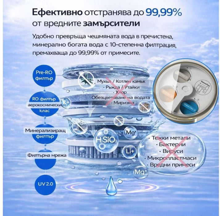 Минерализационен филтър NatureFlow - за Y6 Ultra